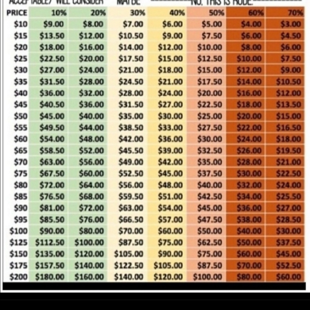 Offers - Picture 2 of 2